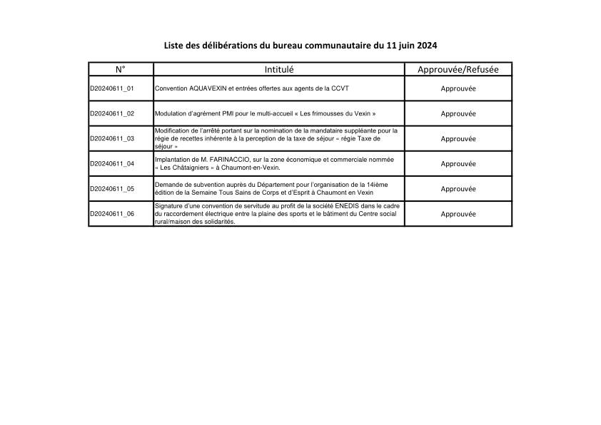 Liste des délibérations du Bureau Communautaire du 11 juin 2024